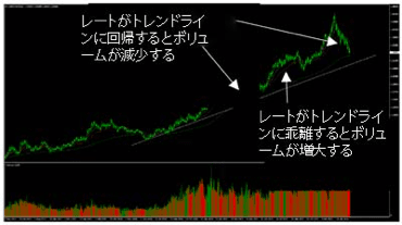 Technical Analysis