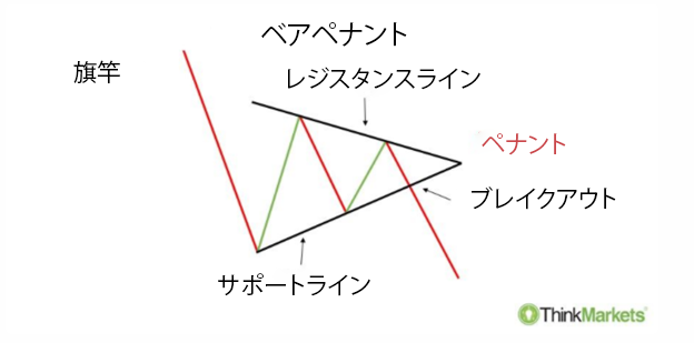 Bear-Pennant-Pattern-1-JP.png