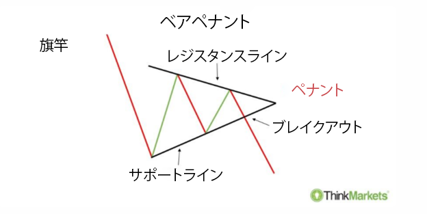 Continuation-Patterns-5-JP.png