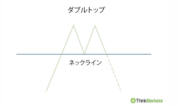 ダブルトップ・パターンの構造