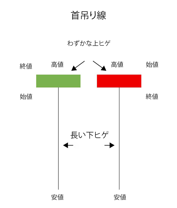 首吊り線の特徴のインフォグラフィック