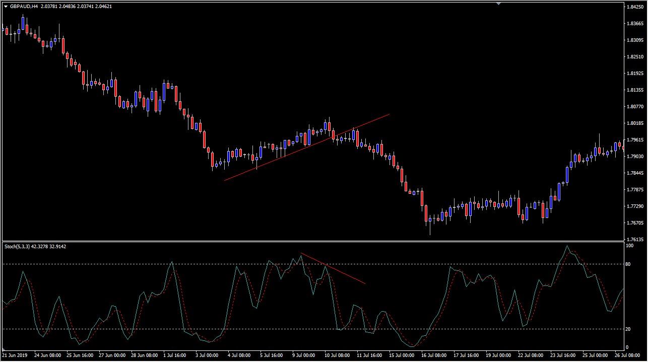 Stochastic-Oscillator2.png