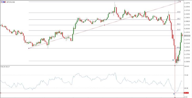 Trading-the-RSI-picture-2.jpg