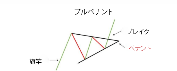 Bull-Pennant-Pattern-1-JP.png