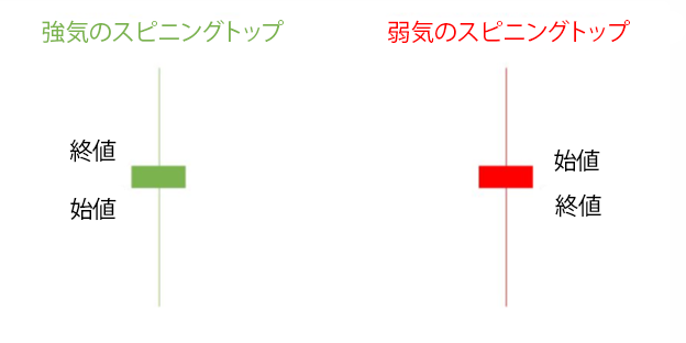 Spinning-Top-Pattern-1-JP.png