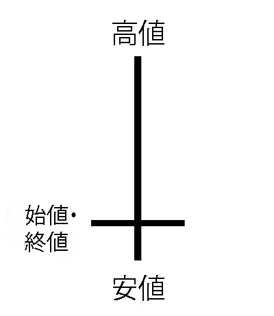 婆同時線・パターンの構造