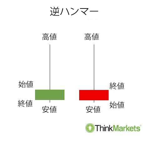 逆ハンマー・パターンの構造