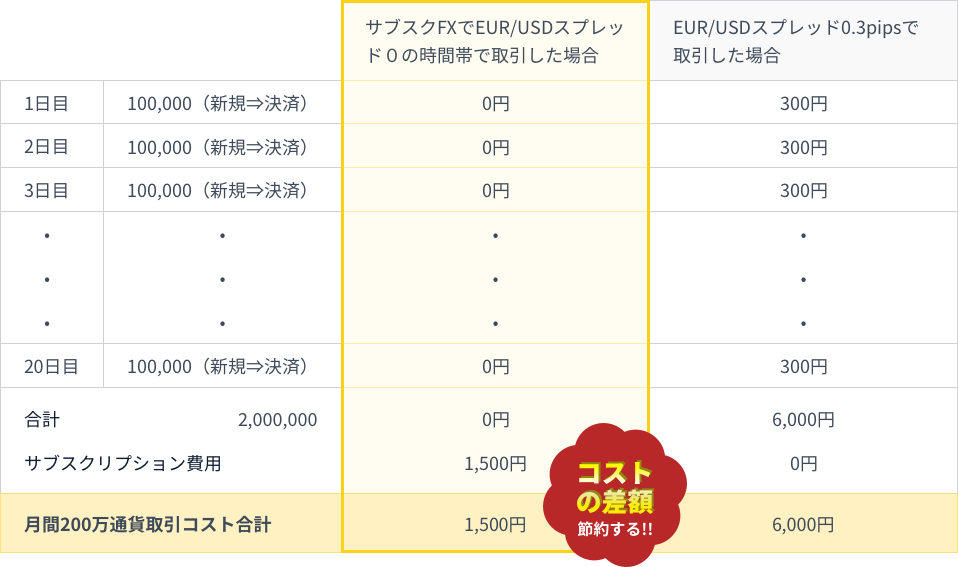 サブスクFX費用比較表