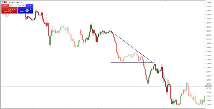 the-descending-triangle-pattern-pic-2.jpg