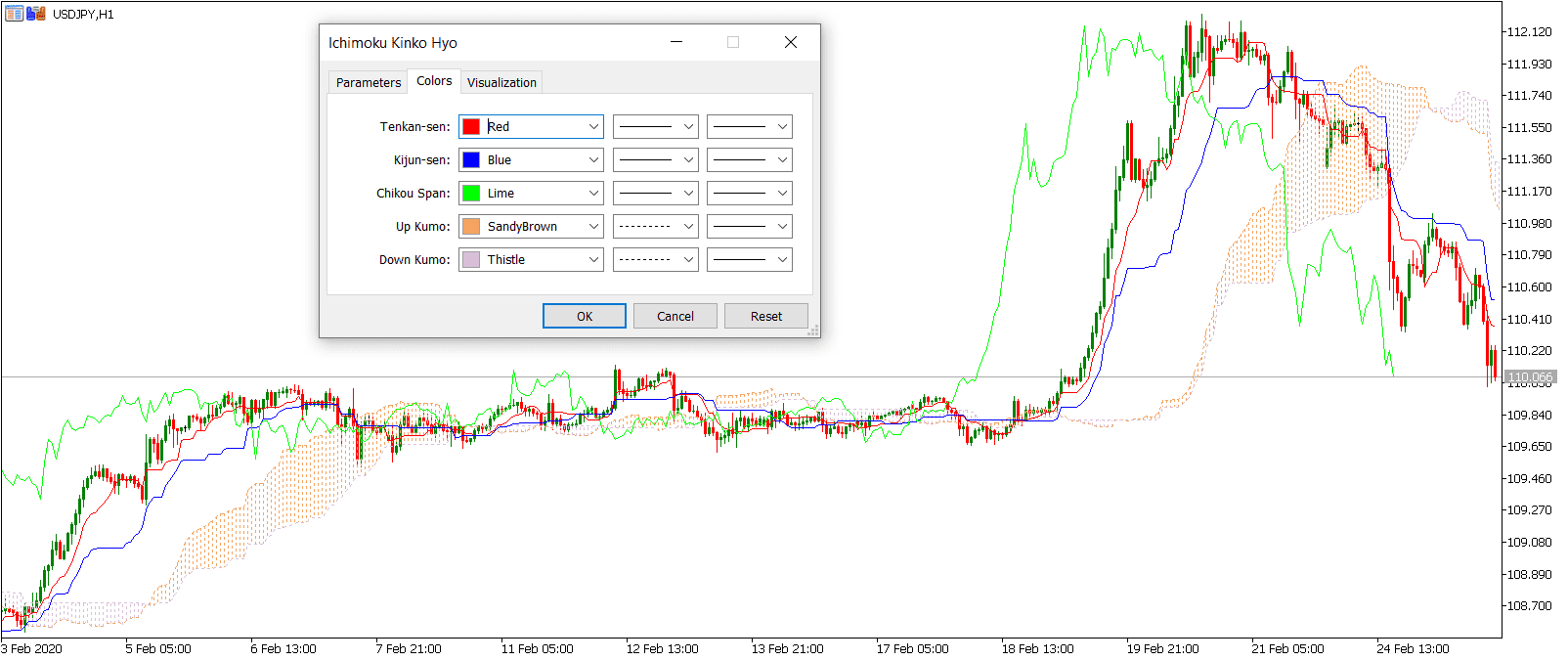 一目均衡表