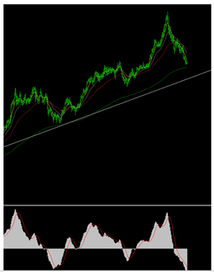 Technical Analysis