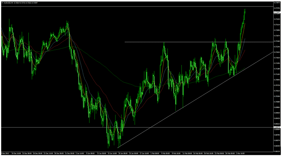 Technical Analysis